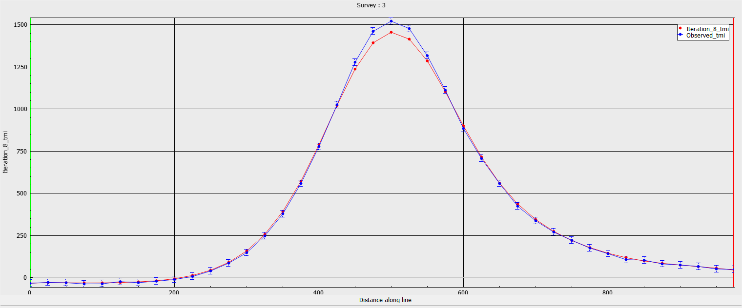 correct_floor_plot