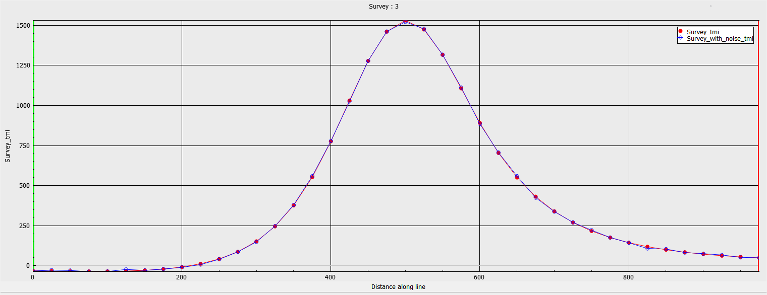 setup_plot