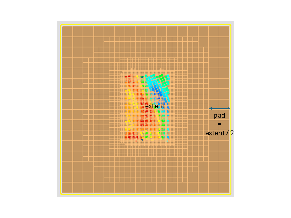 extent_to_pad