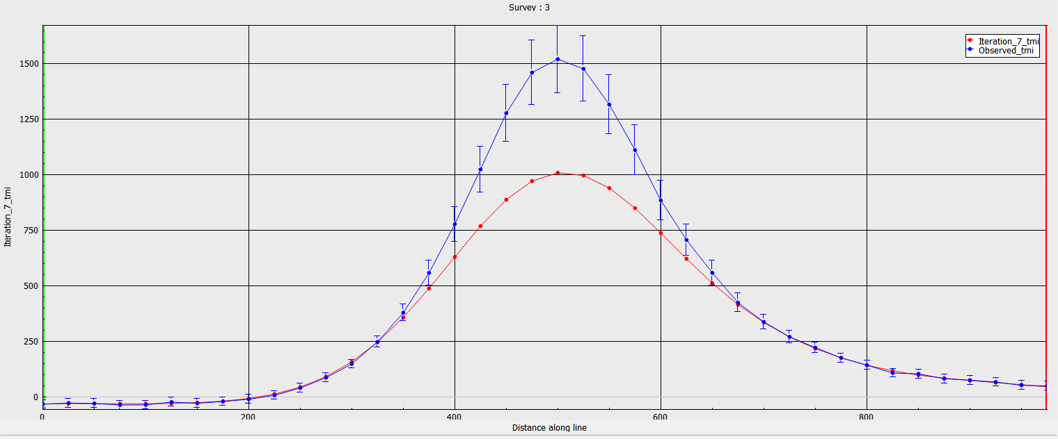 percent_floor_plot