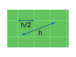 cell_size