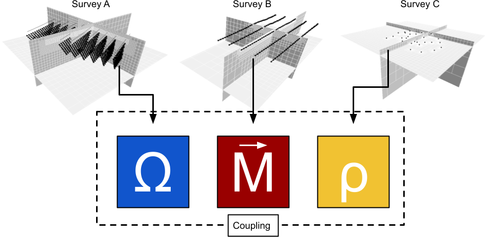 joint_coupling